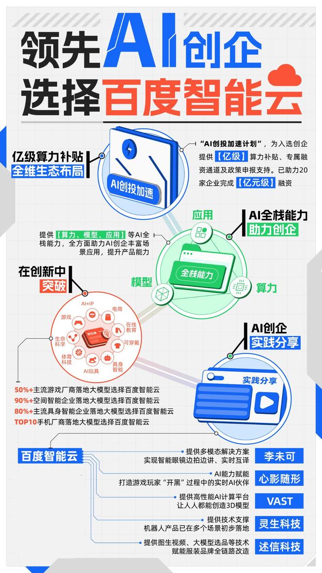 新势力开始拼起云实力澳门新葡京appAI(图3)
