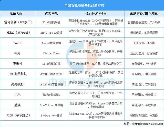 戴设备行业市场前景预测研究报告（简版）澳门新葡京app2025年中国智能穿(图4)