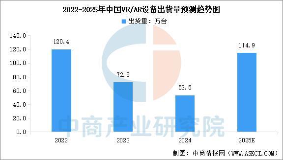 戴设备行业市场前景预测研究报告（简版）澳门新葡京app2025年中国智能穿(图3)