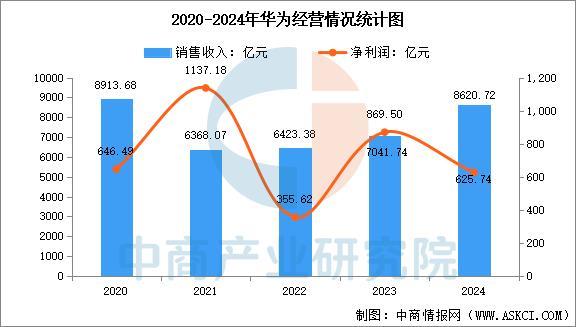 戴设备行业市场前景预测研究报告（简版）澳门新葡京app2025年中国智能穿(图1)