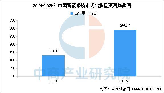 戴设备行业市场前景预测研究报告（简版）澳门新葡京app2025年中国智能穿(图5)