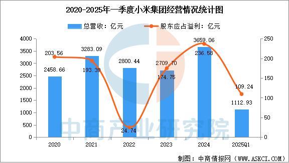 戴设备行业市场前景预测研究报告（简版）澳门新葡京app2025年中国智能穿(图17)