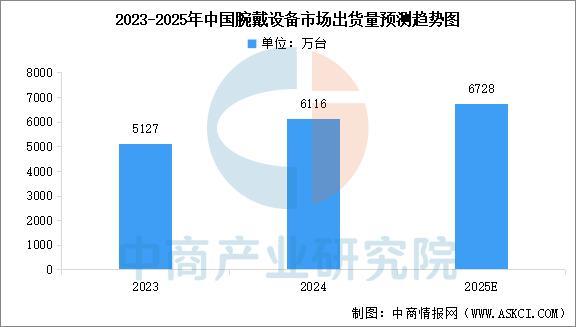 戴设备行业市场前景预测研究报告（简版）澳门新葡京app2025年中国智能穿(图14)