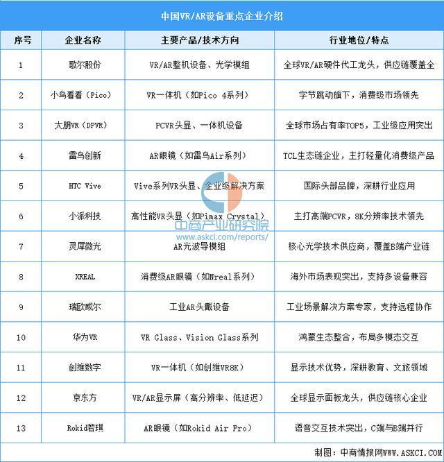 戴设备行业市场前景预测研究报告（简版）澳门新葡京app2025年中国智能穿(图16)