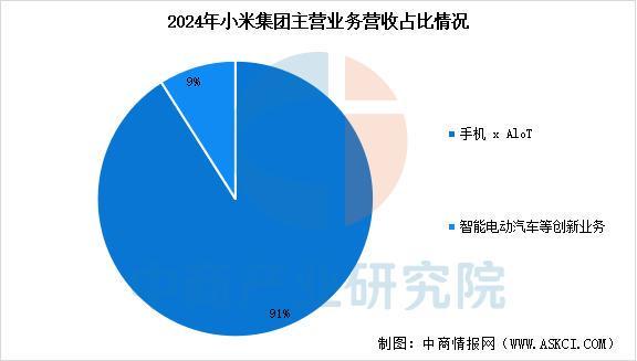 戴设备行业市场前景预测研究报告（简版）澳门新葡京app2025年中国智能穿(图12)