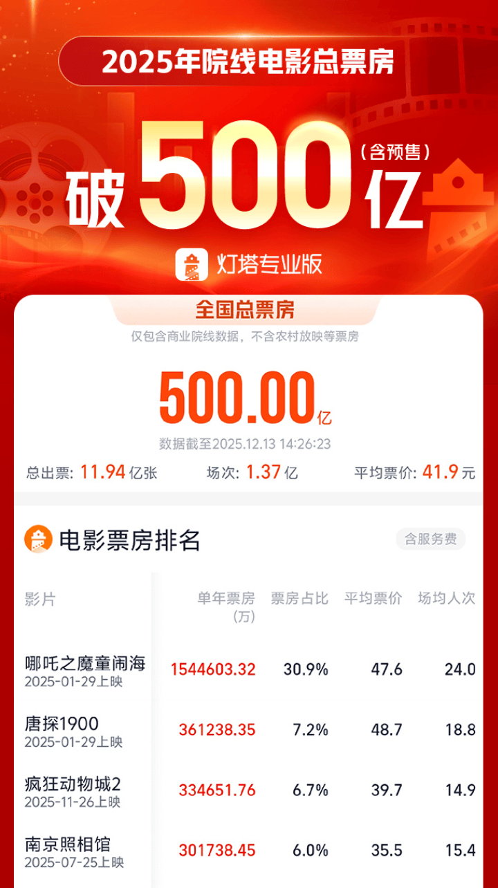 AI同传上线所有耳机都能用苹果「眼球追踪」专利曝光新葡京博彩GPT-52调用破万亿但遭大量差评谷歌(图7)